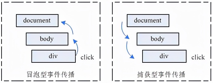 ie8及以上版本浏览器有哪些，请使用ie8以上的版本浏览器