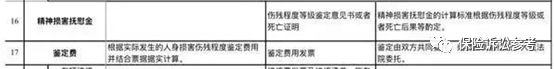 精神损失费赔偿标准,精神损失费赔偿标准2022