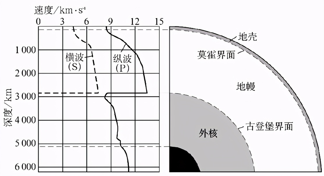 探险、科考、财宝，几百年来传闻不断，地球内部真的有地心人吗？