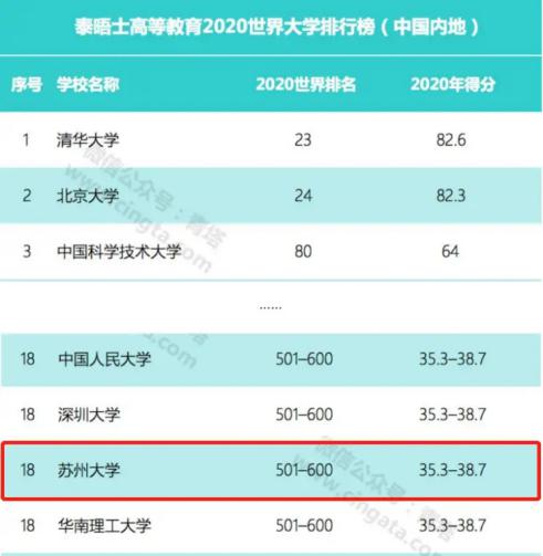 14个学科进入ESI前1%，培养出近50名院士！听说，江苏有个