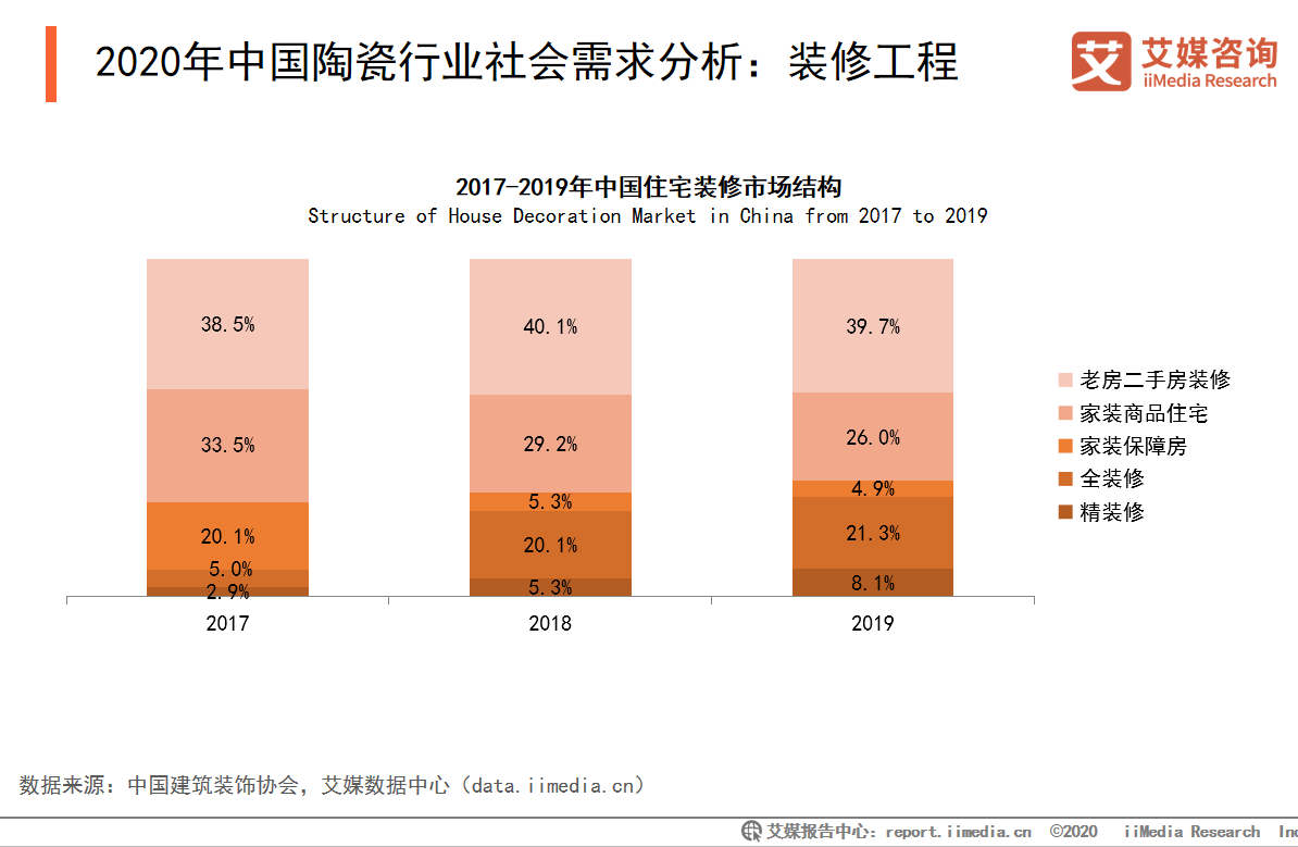 2019-2020年中国陶瓷发展背景、行业数据及上市企业分析