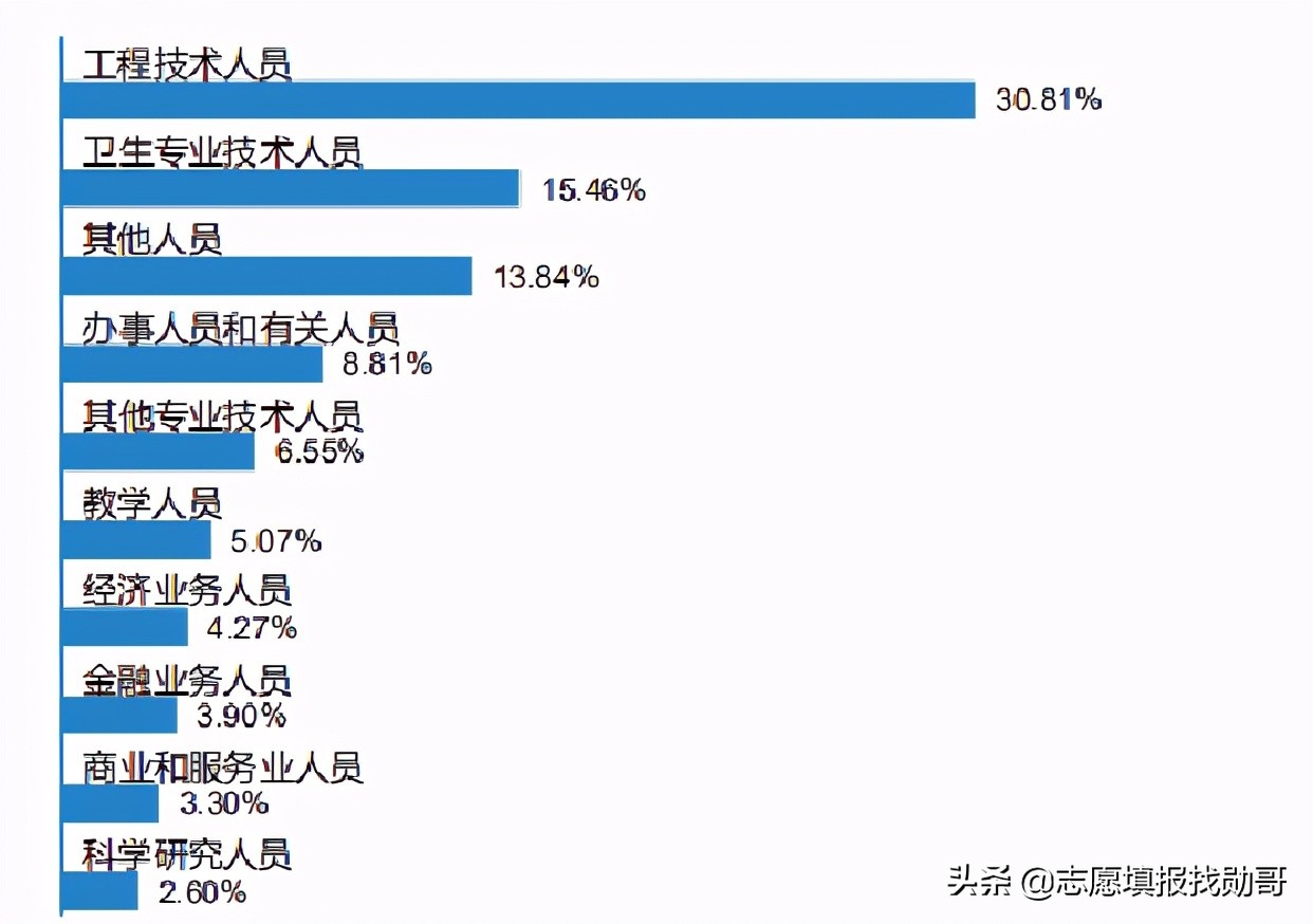 江西“存在感不高”的211大学，仅有1个A学科，但就业还不错