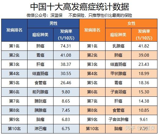 历时半个多月！回答了上千个问题后，总结出这篇超全重疾险科普