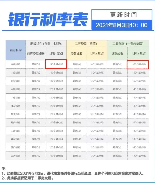 警惕！2021年，重庆买房的家庭，将会面临3大难题