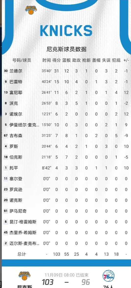 尼克斯终结76人队六连胜(恩比德休战，庄神轰下12分25板，76人主场不敌尼克斯结束6连胜)