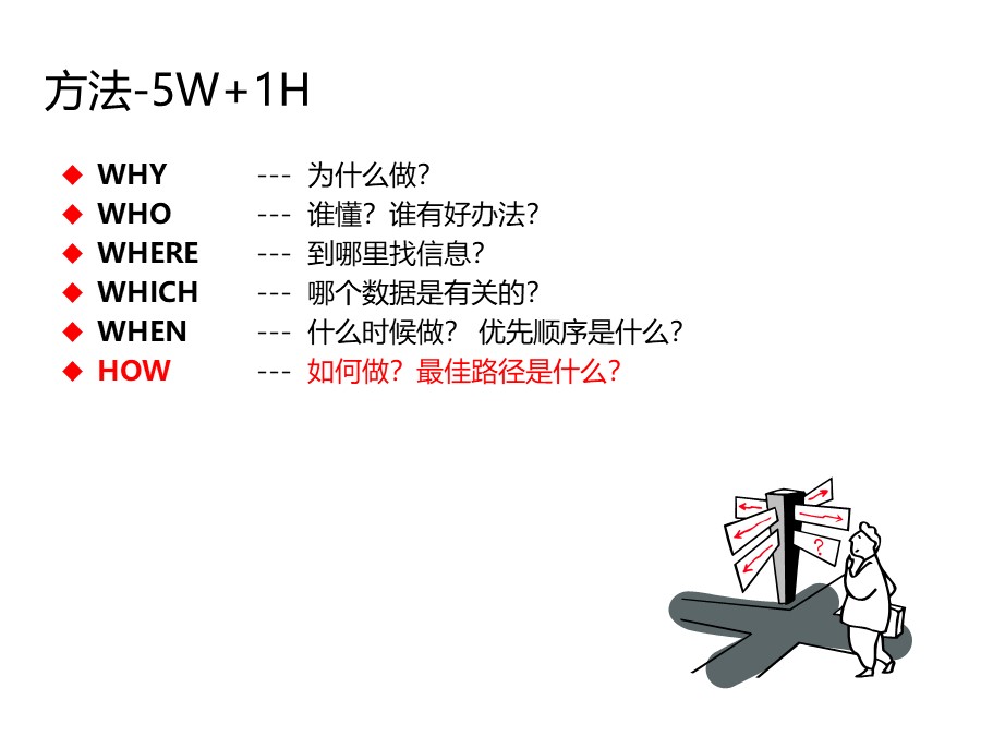 个人知识管理培训总结和分享