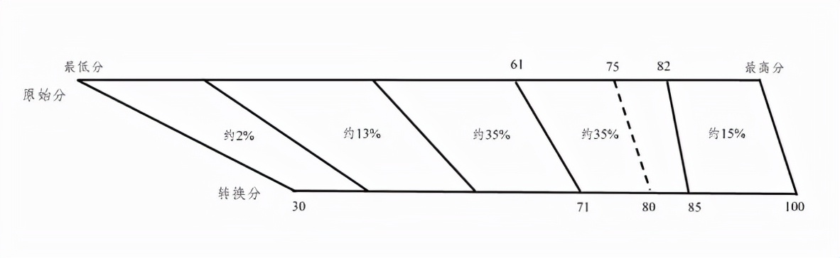 必看！安徽省新高考改革50问！