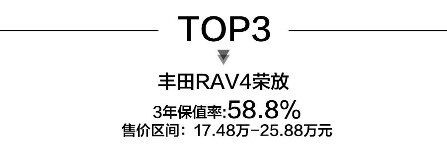 不如叫CR3.5(紧凑型SUV保值率前10，自主车型上榜，本田CR-V夺冠)