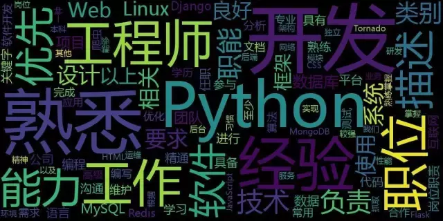 python招聘（学Python怎么找工作）