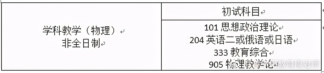 物理学考研学校排名（2022考研专业教育硕士）