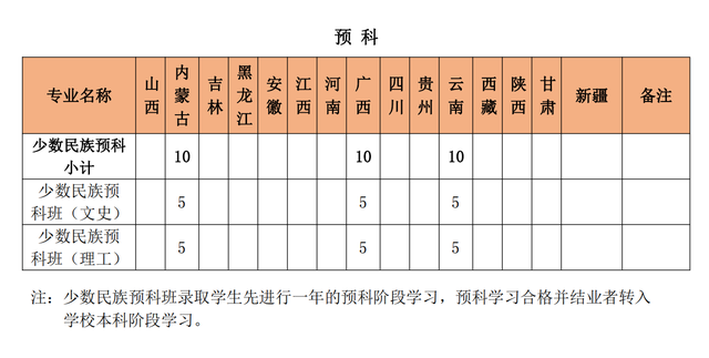 泉州师范学院2021年本科招生计划公布！附各省各批录取分数线