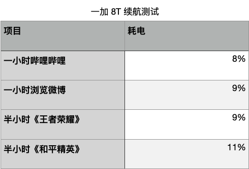 一加8t为什么玩不了nba2k(一加 8T 评测：弃曲还直，这才是我们要的旗舰机)