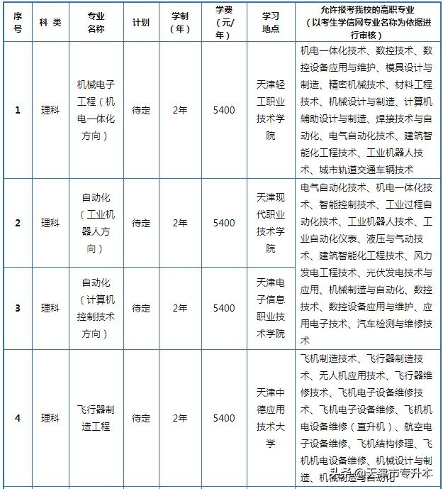 天津中德应用技术大学2022年高职升本科招生考试考生须知