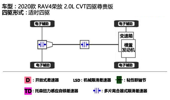 手握25万想买能越野的SUV，不妨看看这三款，省油又耐用
