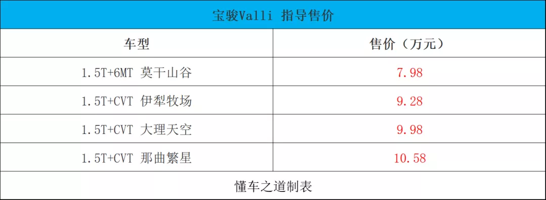 长城火炮皮卡、2022款路虎卫士、宝骏Valli旅行车|一周新车