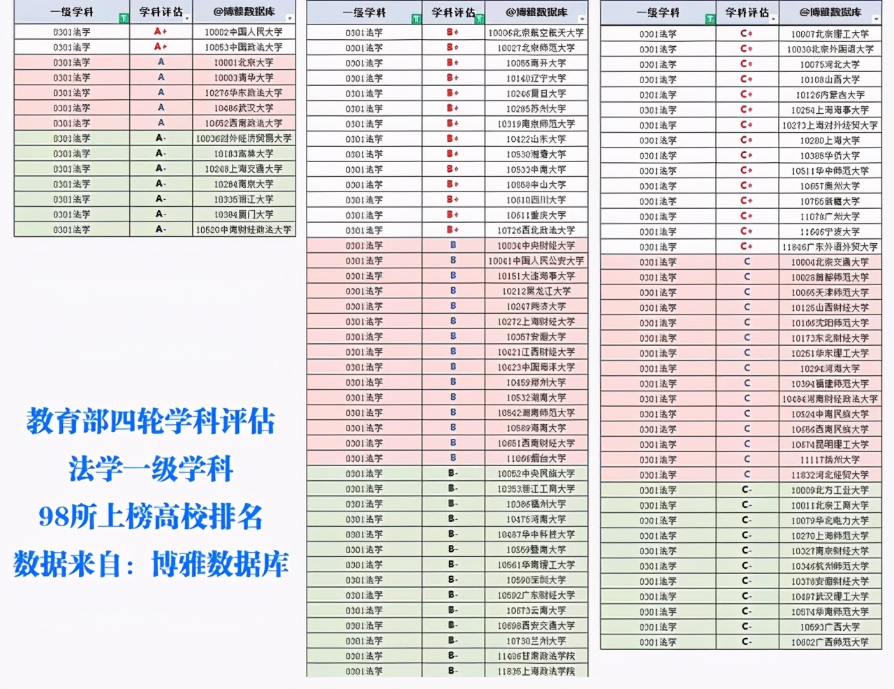 2021年山东高考想选法学专业要多少分？去年各校投档分+计划+位次