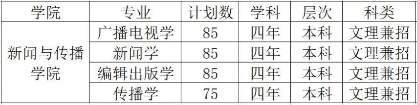日新月著 博闻多识 | 浙江传媒学院新闻与传播学院欢迎你！