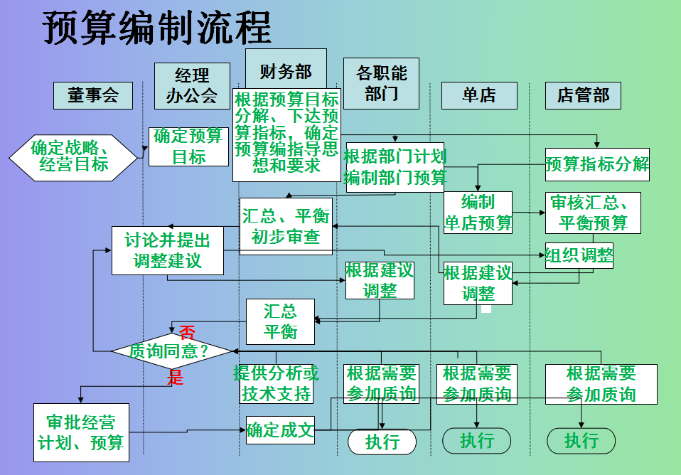 重磅福利：餐饮业会计核算流程+分录，建议新手会计人手一份