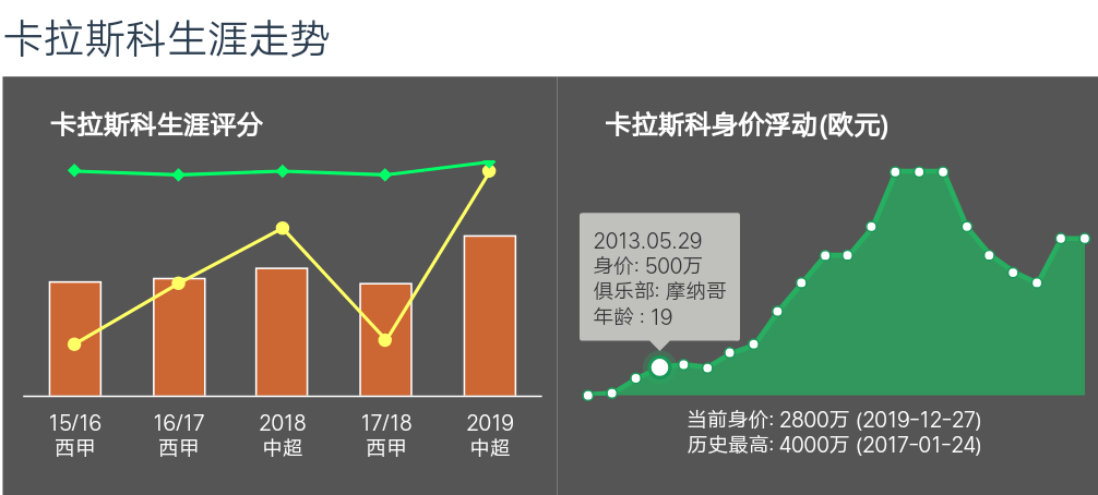 卡拉斯科为什么离开中超(浅谈！卡拉斯科在中超大杀四方，为何租借到马竞却成了西甲看客？)