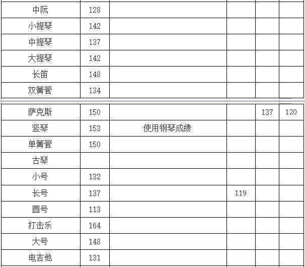 2018年哈尔滨师范大学艺术类录取分数线