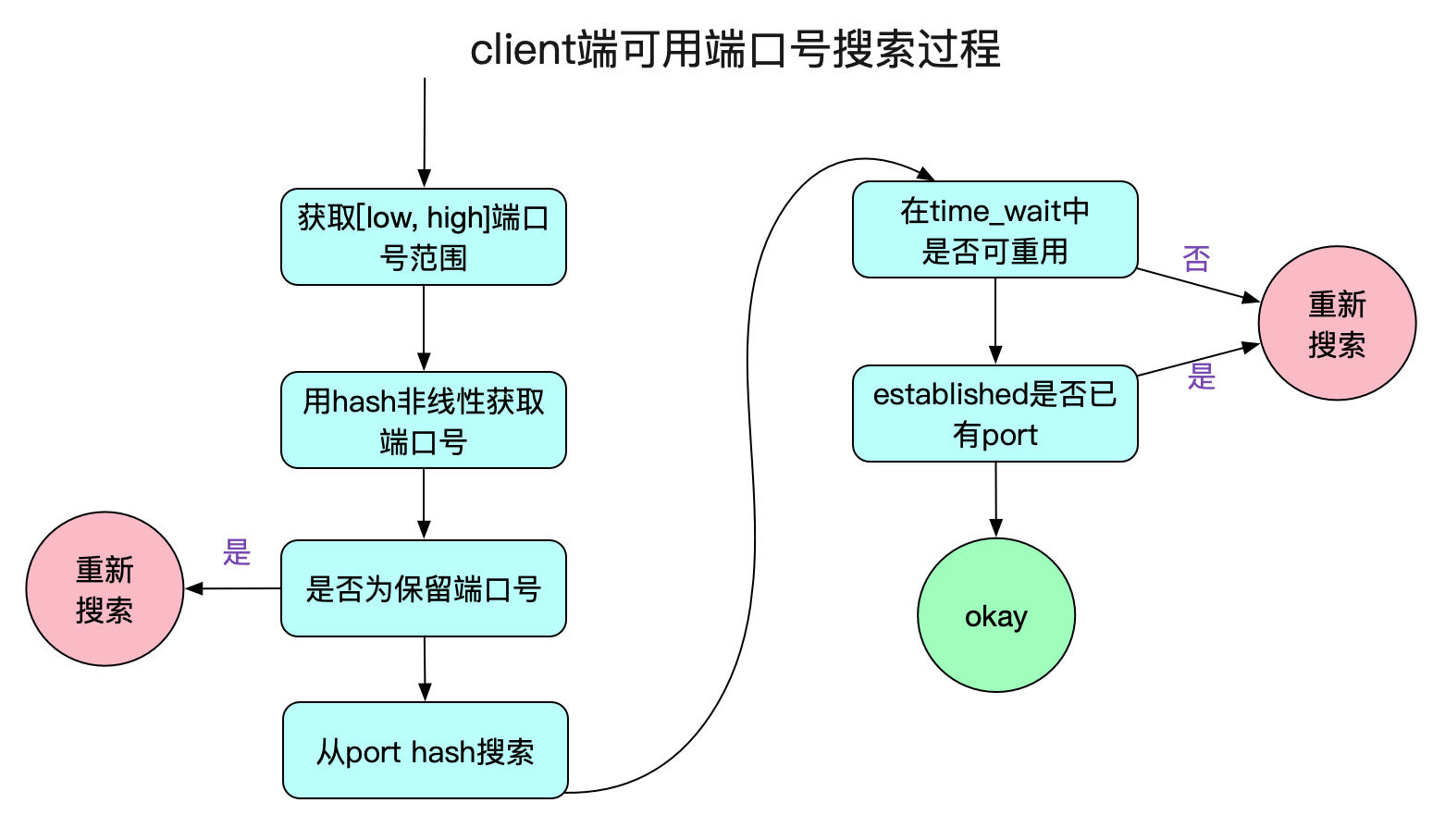 解Bug之路——Nginx 502 Bad Gateway