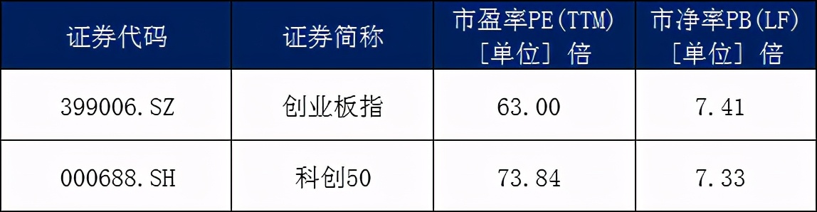 科创50ETF588000上市！了解下它的六大优势和六个最