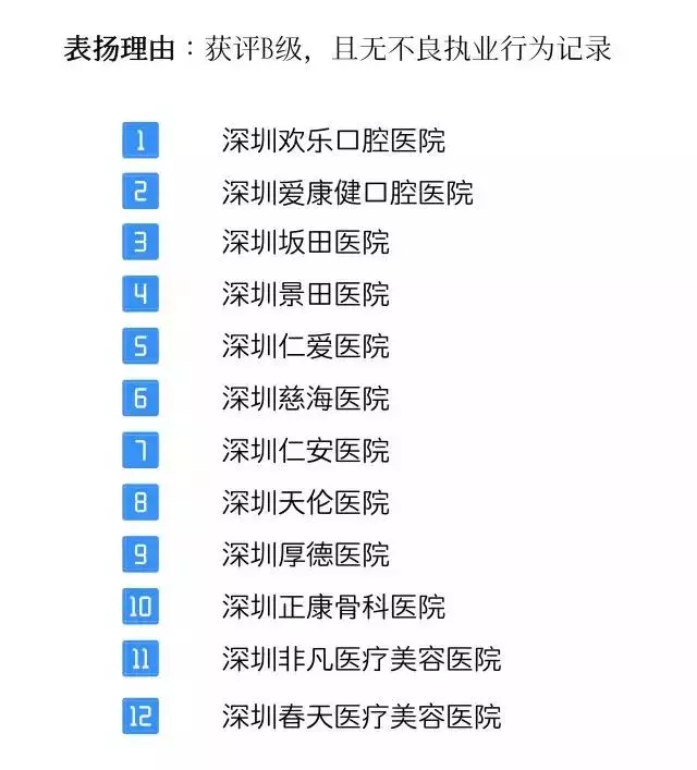 深圳医院排行榜公布！看什么病去什么医院一目了然！心里有数了！