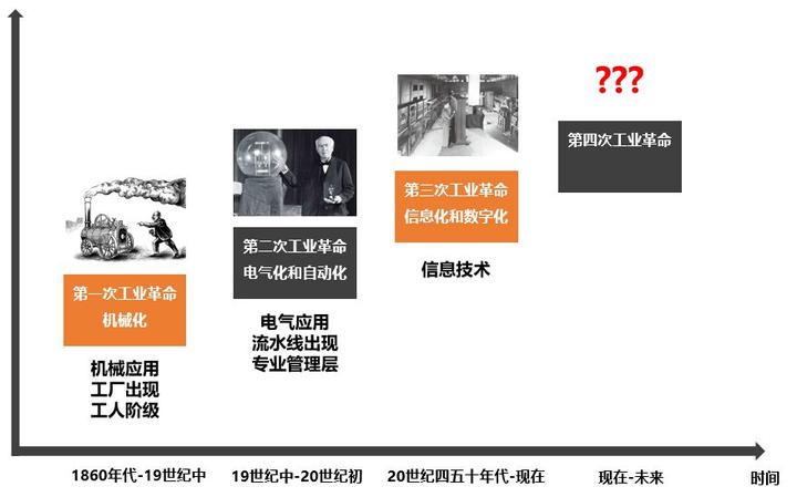 一文看懂：工业互联网、工业4.0、第四次工业革命、中国制造2025