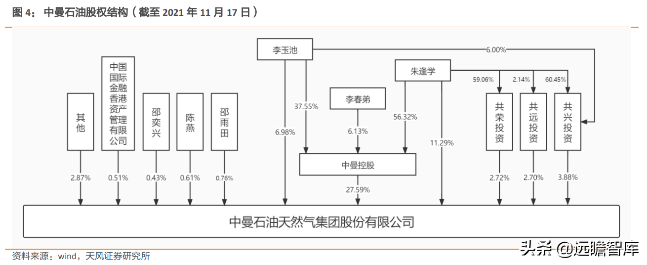 进军勘探开发：中曼石油，新疆温宿区块已拿到采矿证，产量提升快