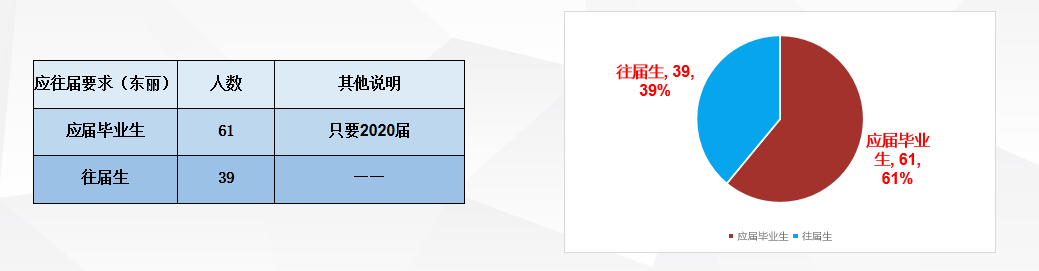 3667人！2020天津教师招聘总汇，预计2021滨海第一