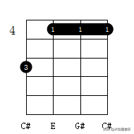 满满的干货，尤克里里常用和弦指法大全！