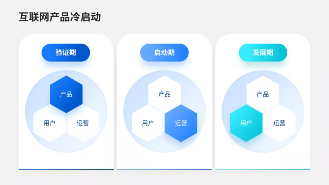 实战演练！职场新手不容错过的PPT思维教程！悄悄甩开同事一大截