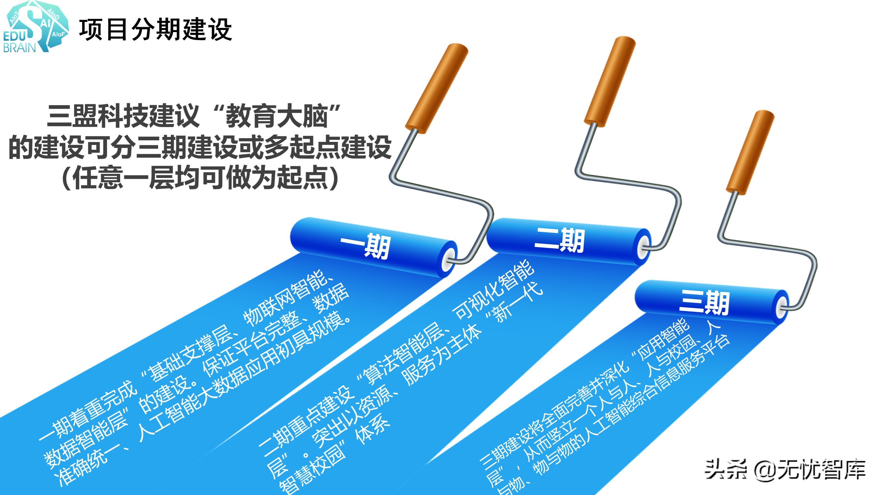 2021年教育信息化2.0“教育大脑”智慧校园顶层设计方案（附PPT）