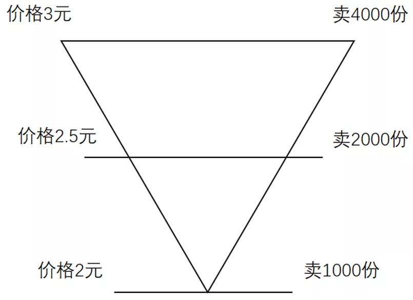 初学者如何投资基金不亏钱(从“新手韭菜”到“理财达人”？你可能需要这份基金投资策略)