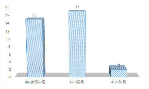 穆里尼奥为什么能拿欧冠(穆里尼奥的辉煌起点：他如何带领星光黯淡的波尔图走上欧洲之巅？)