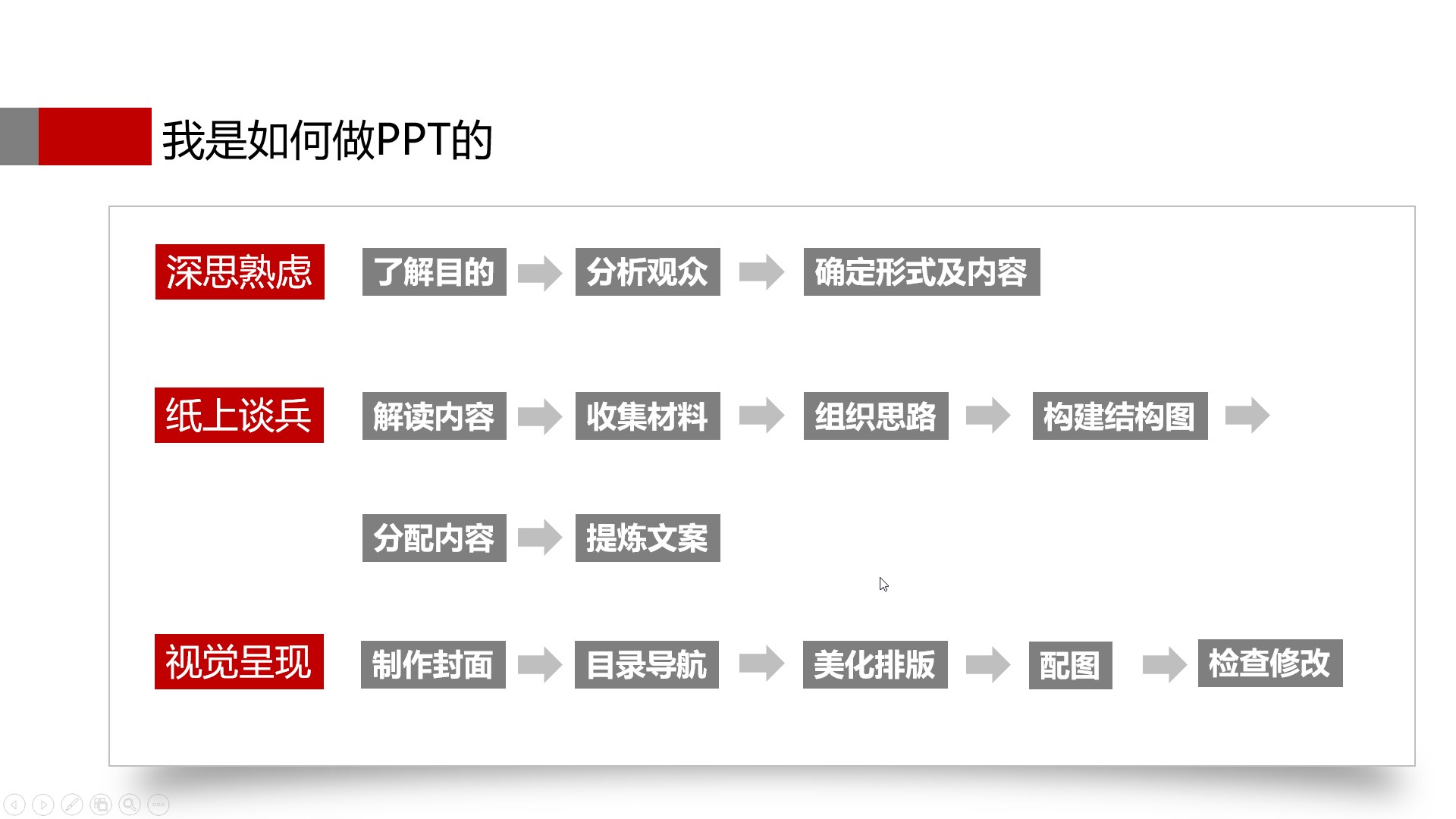 会用这5个思路，1天学会制作PPT，快速提升自己