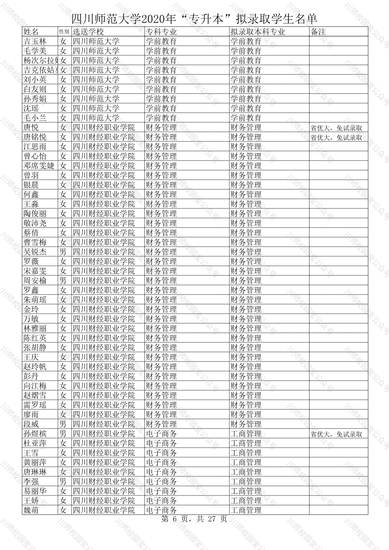 四川师范大学2020年“专升本”拟录取学生名单公示