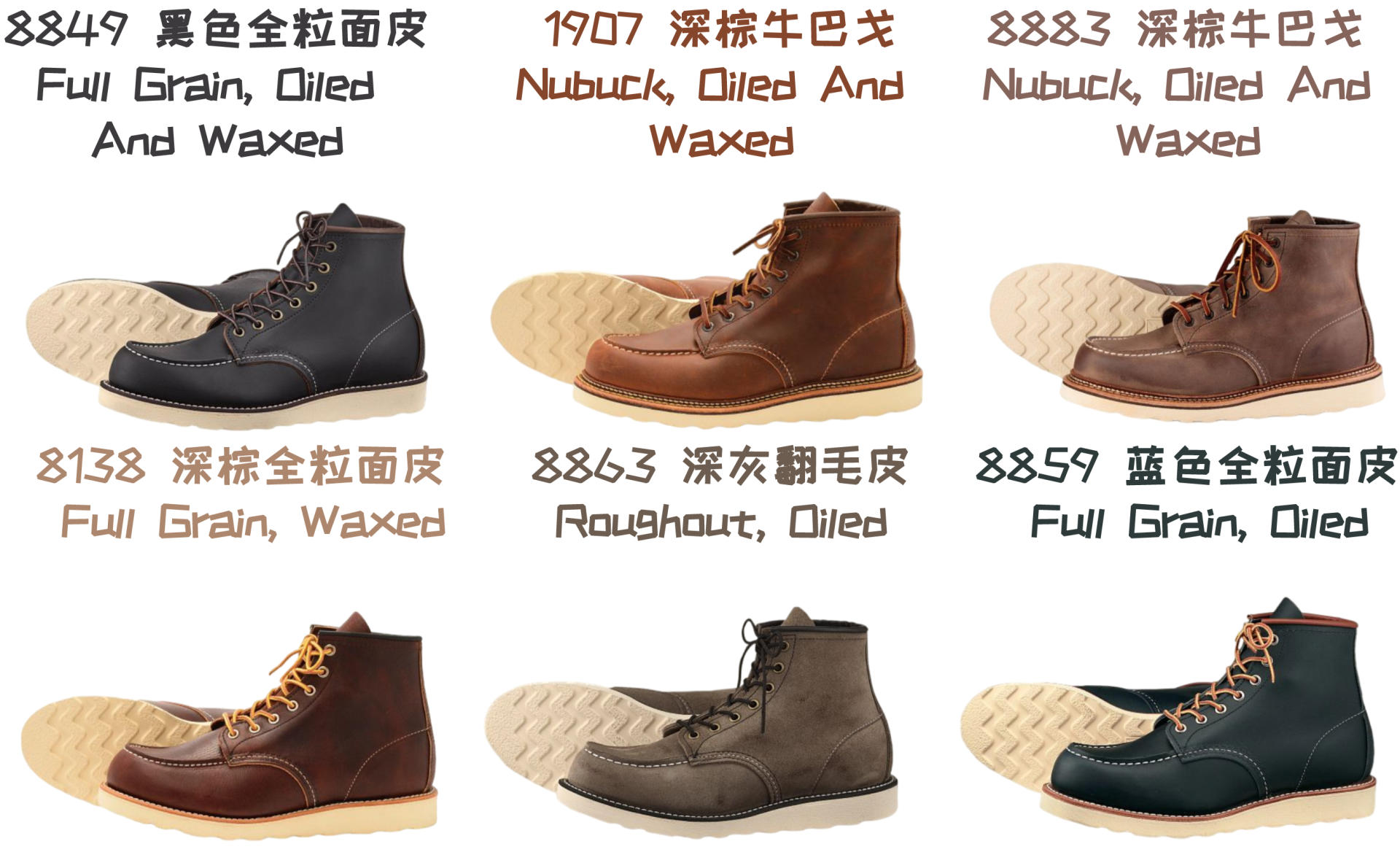 一双能穿很久的皮靴｜Red Wing全系介绍