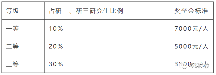「院校盘点」辽宁工业大学考研信息汇总