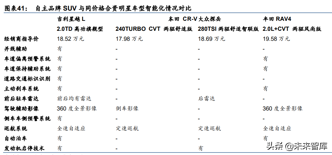汽车行业研究报告：电动化智能化提速，自主崛起正当时