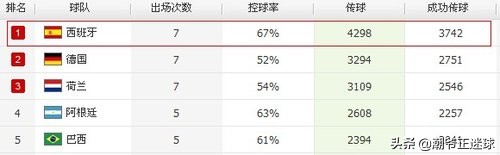 为什么欧洲杯和世界杯一起(深度解析：西班牙为何连夺欧洲杯、世界杯？天时地利人和缺一不可)