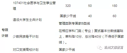 名校近5年大数据丨中山大学