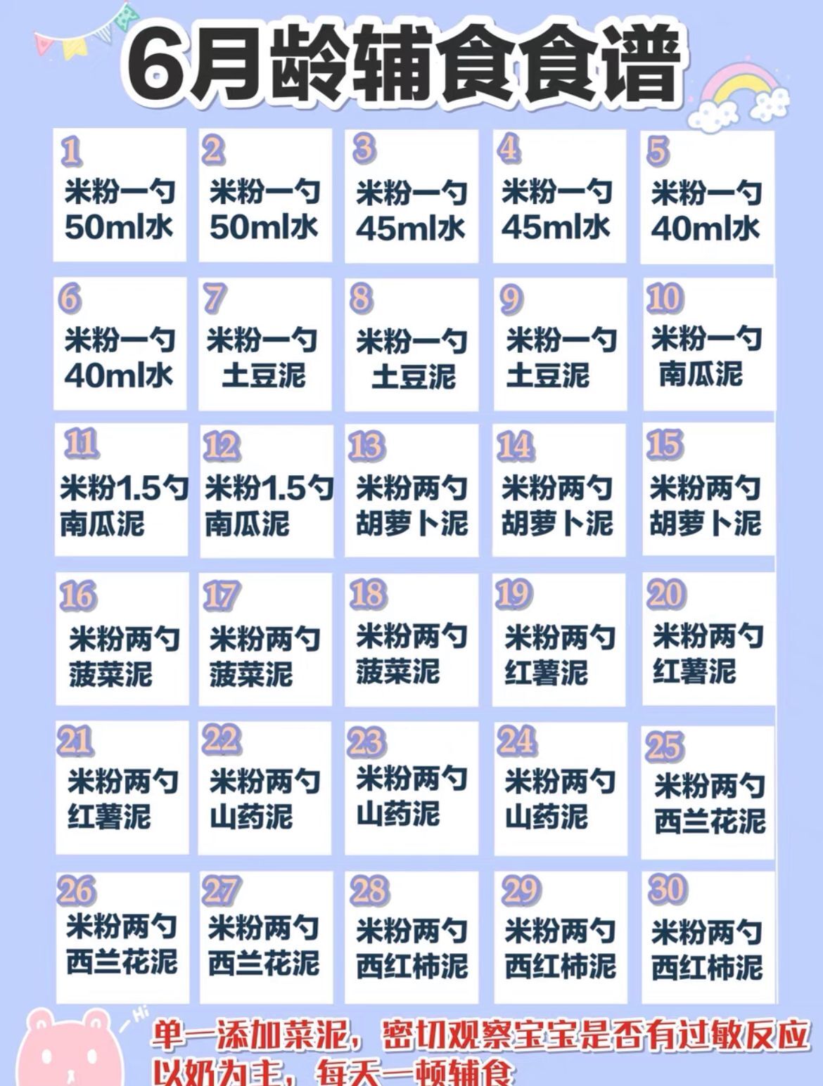 6-18个月宝宝每天吃几顿食多少奶？不同月龄标准不同 | 附辅食表