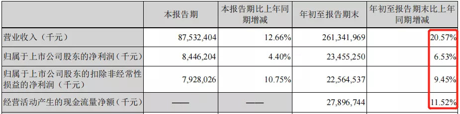 美的集团︱净利80亿!家电龙头如何跨越内卷?