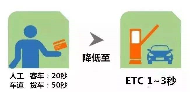 终于等到你！招行ETC上线啦！火速抢先体验