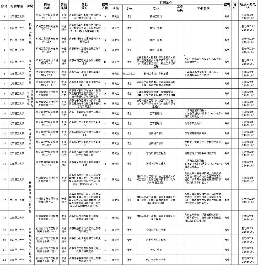 锦州经济技术开发区招聘（辽宁人注意）