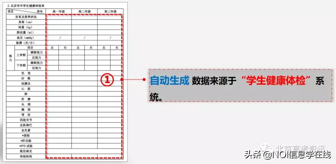 综合评价素质评价怎么填？对以后升学有何影响？