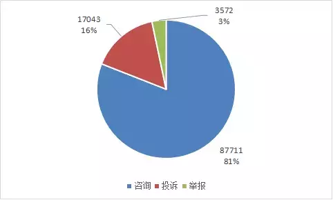 2018年南宁多家装修公司跑路，7家健身房被投诉……