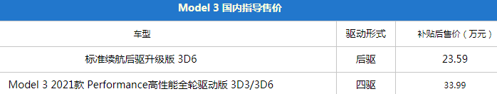 特斯拉到底好在哪？同事们试了Model 3/Y后，说出了这些感受...