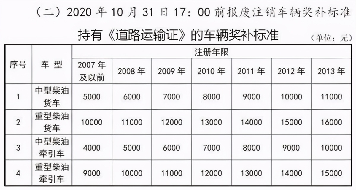 严查轻型货车载人、落实三检合一、学法减分，这9个新政即将实施